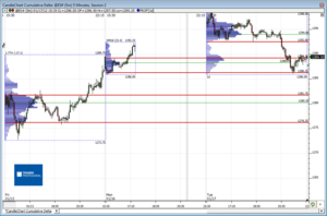 Análisis previo (Day-Trading) Sesión Mini S&P500